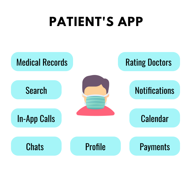 Telemedicine App Patient's Features