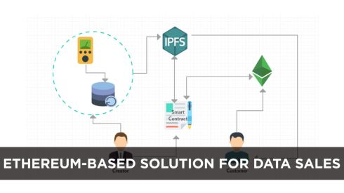 Ethereum-based solution for Data Sales