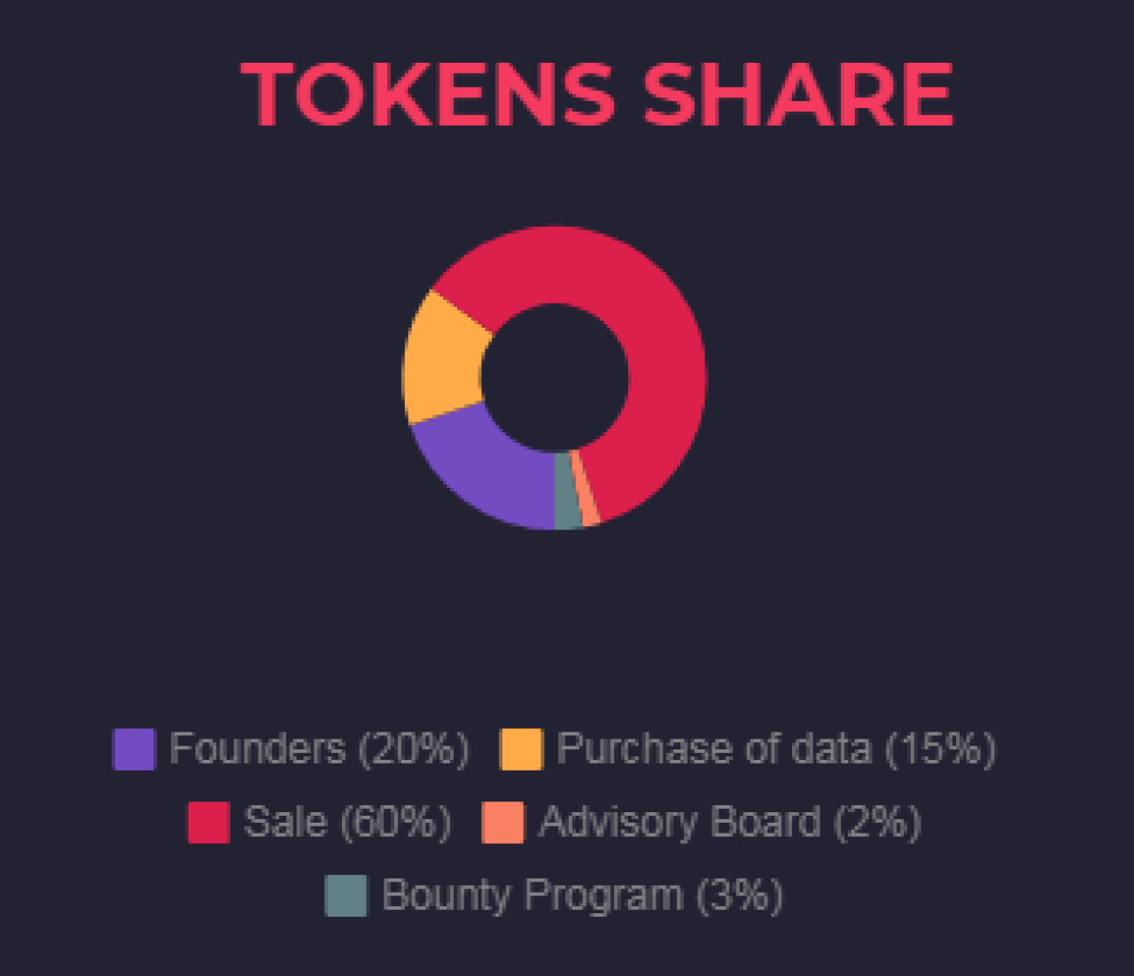 tokens-share