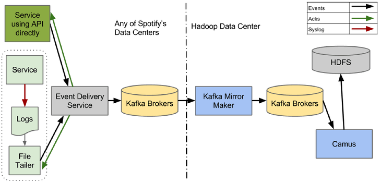 gabo-kafka-system-design