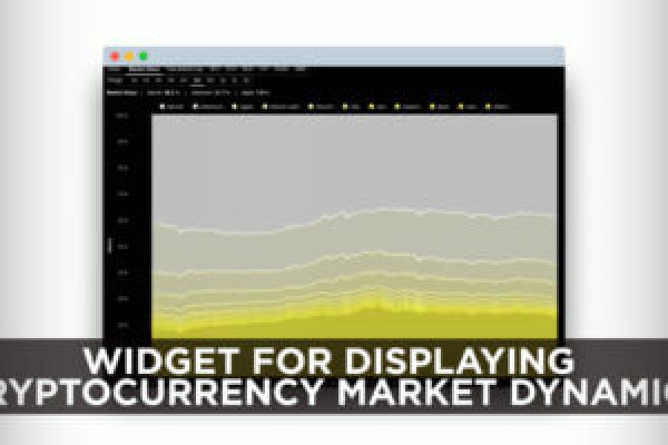 Widget for displaying cryptocurrency market dynamics