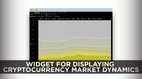 Widget for displaying cryptocurrency market dynamics