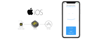 Machine Learning in iOS