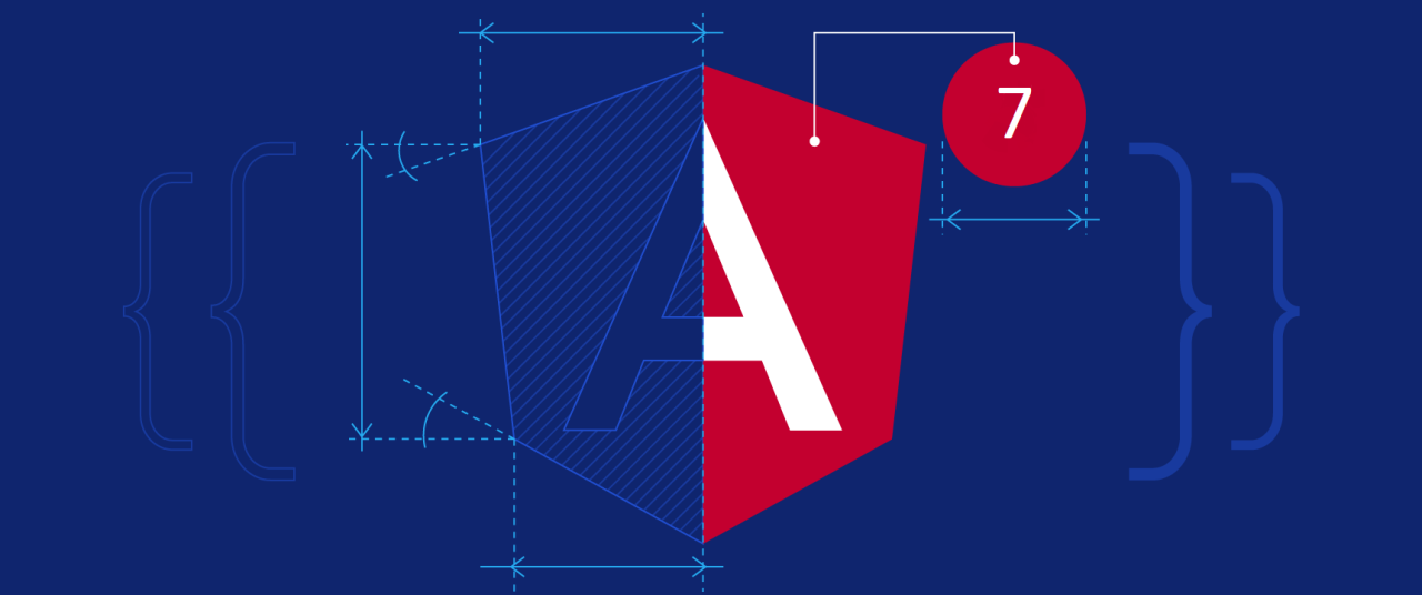 Advanced routing in Angular 2+