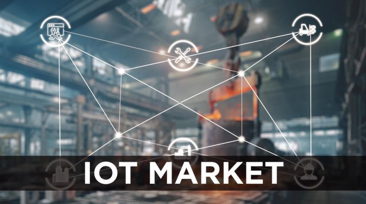 IoT Market