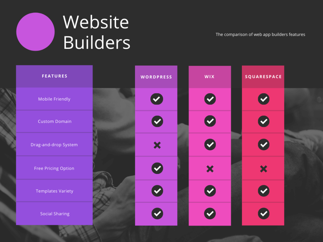 Website-builders-comparison