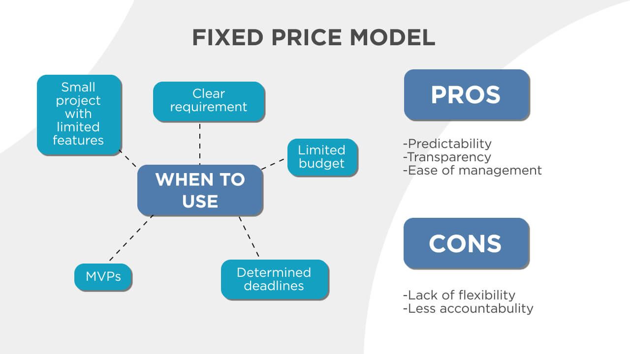 fixed-price model