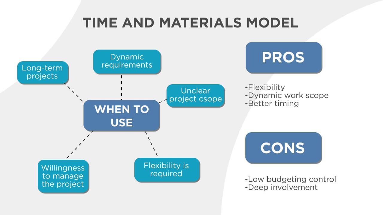 Time and materials model