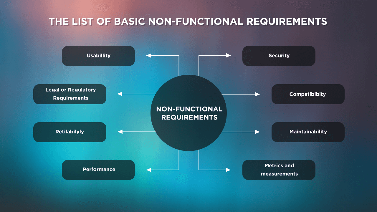  Non-functional Requirement