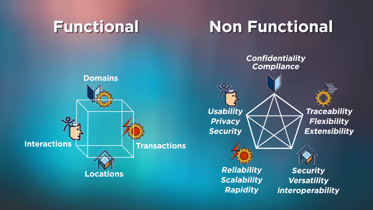  Functional and Non-functional Requirements