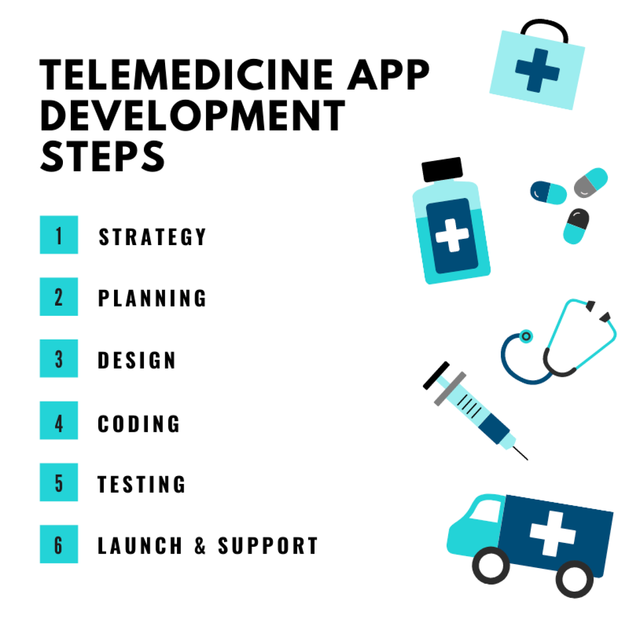 Telemedicine App Development Steps