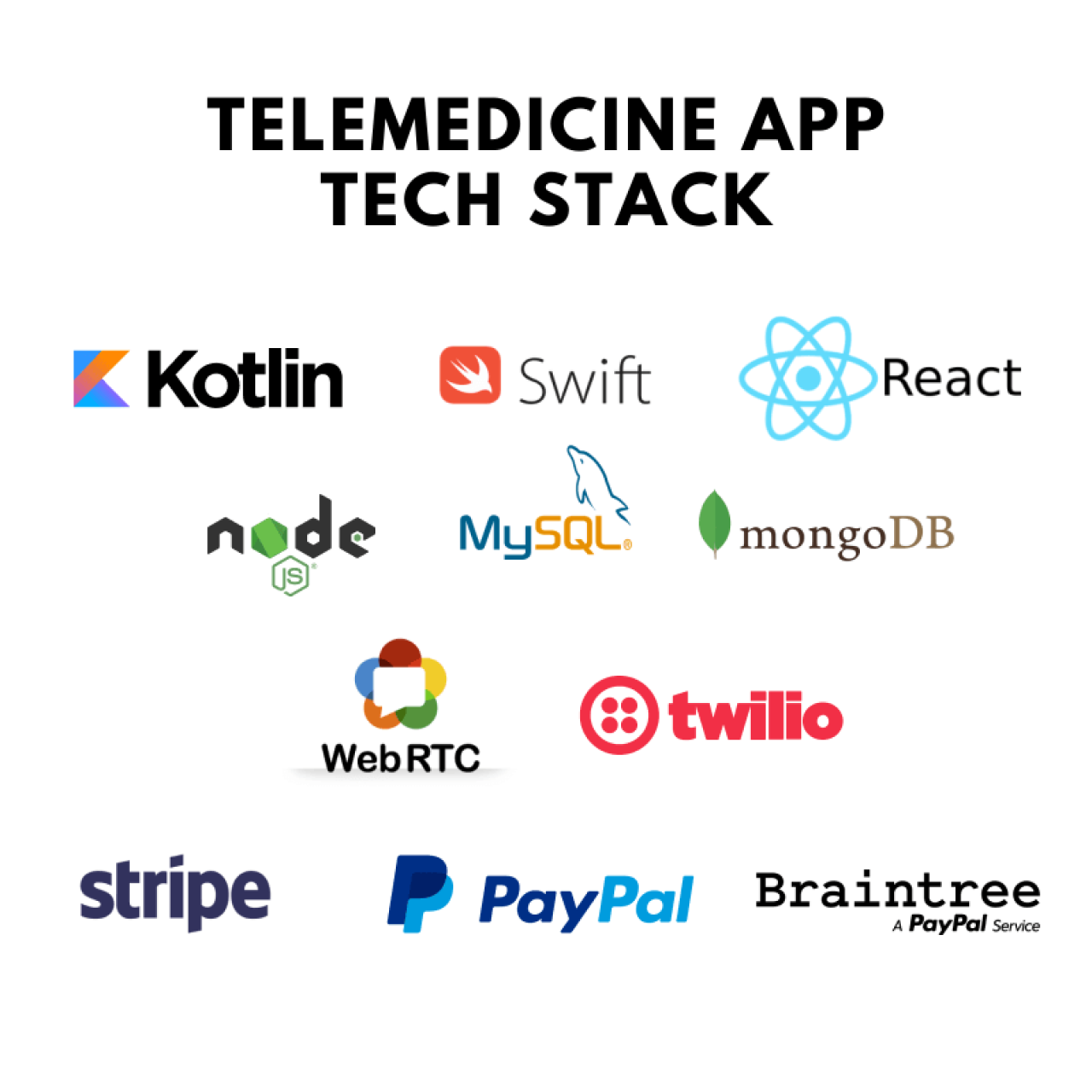 Telemedicine App Technology Stack