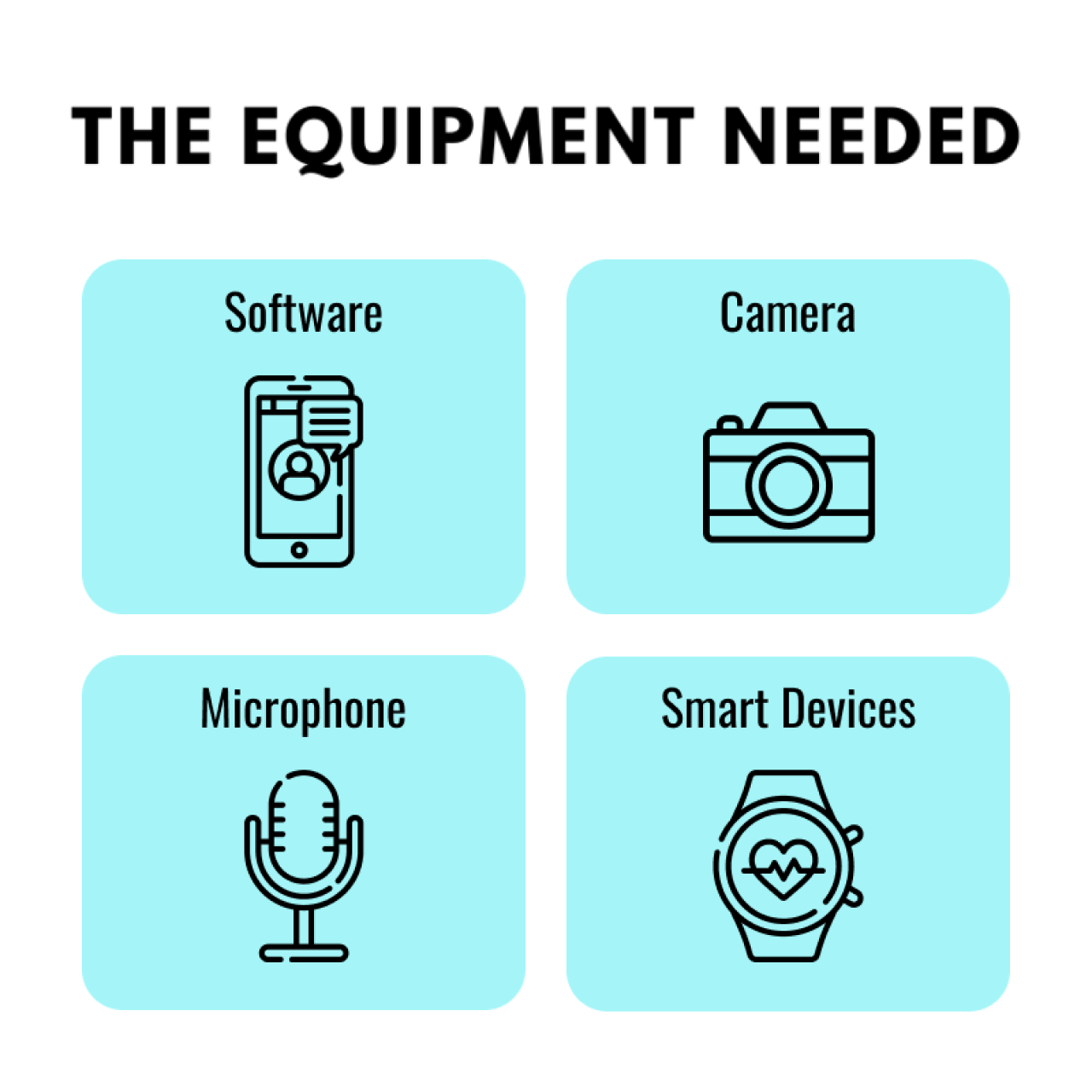 Telemedicine Equipment