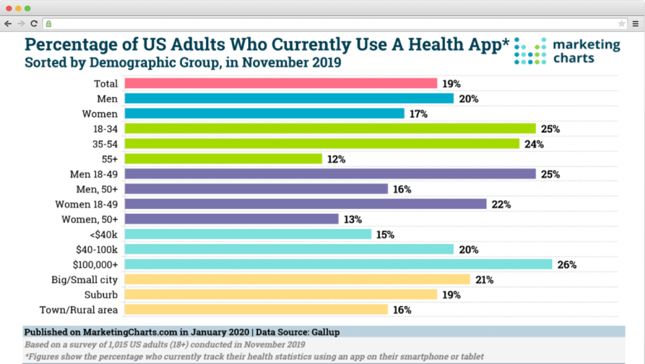 mHealth apps