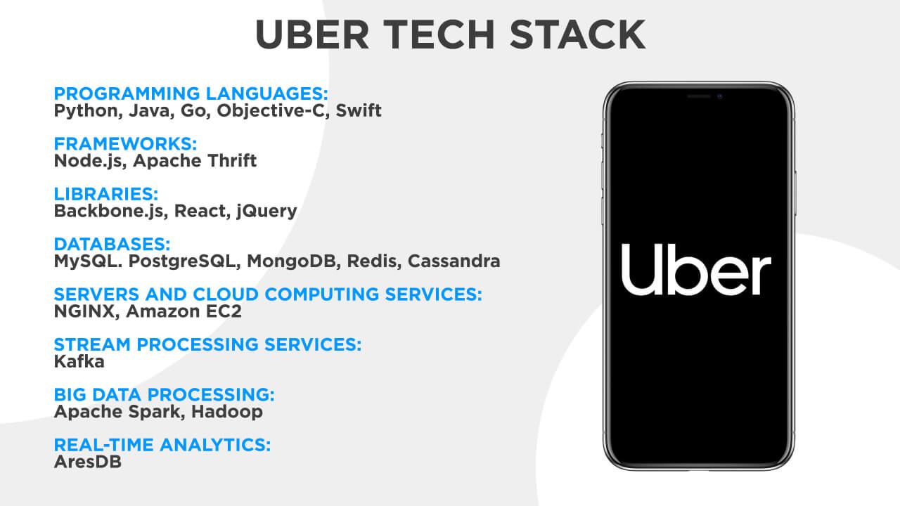 Uber Tech Stack