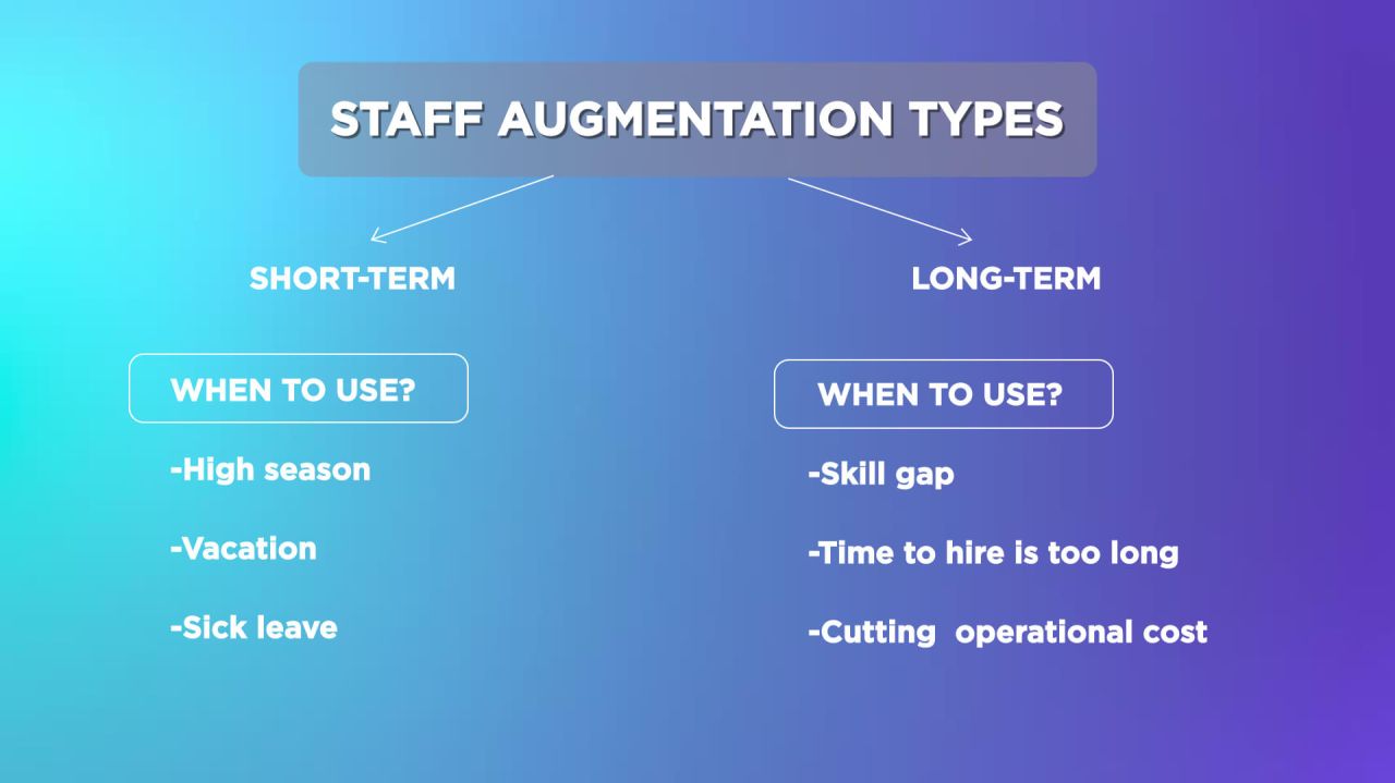 Staff augmentation types