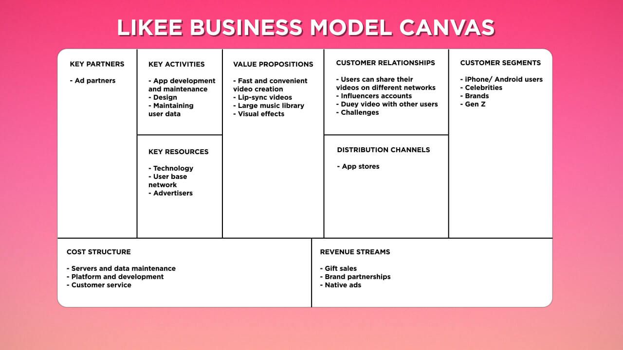 Likee Business Model Canvas
