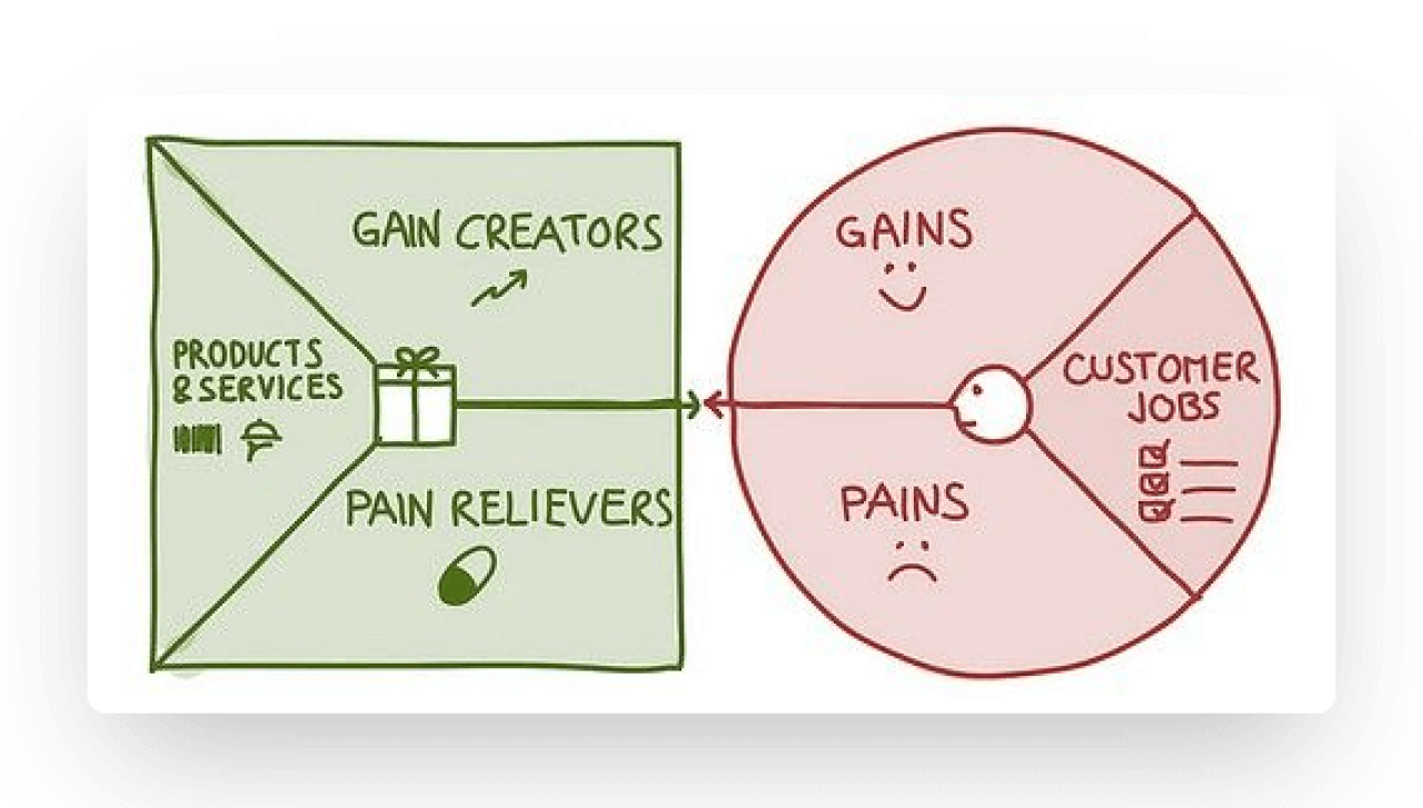pain-and-gain map